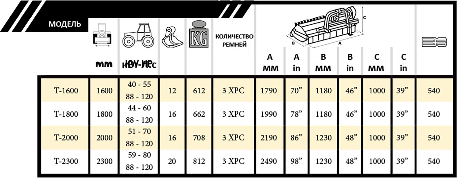 Tabla Evolution Fija con Portón